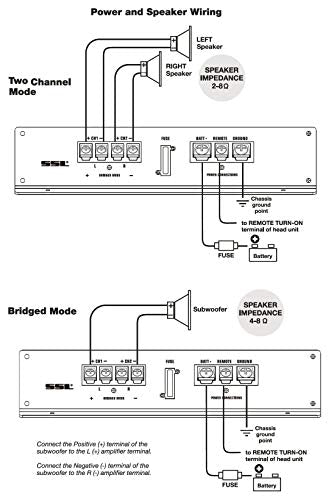 Sound Storm EV2.1000 Evolution 1000W 2-Channel Class A/B MOSFET Car Amplifier with Remote Subwoofer Control (2-8 Ohms, Bridgeable, Full Range)