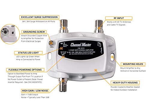 Channel Master Ultra Mini TV Antenna Amplifier CM-3410, Signal Booster for TV Antenna or Cable TV (White)