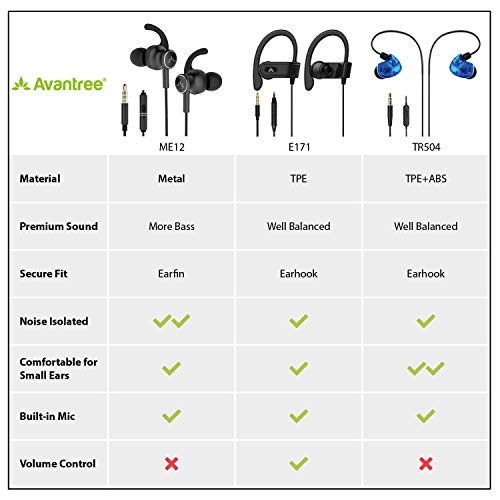 Avantree E171 Sports Earphones with Microphone (Wired)