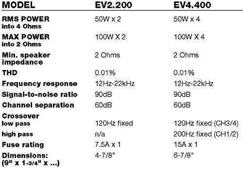 Sound Storm EV4.400 Evolution 400W 4-Ch. 2-8 ? Stable Class A/B Full Range Car Amp