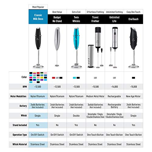 Milk Boss Original Handheld Milk Frother and Mixer for Coffee Lattes, Frappes, Cappuccinos, Matcha, Hot Chocolate (Black)