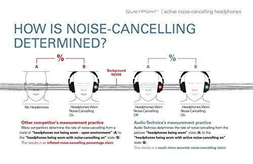 Audio-Technica ATH-ANC9 QuietPoint Active Noise-Cancelling Headphones