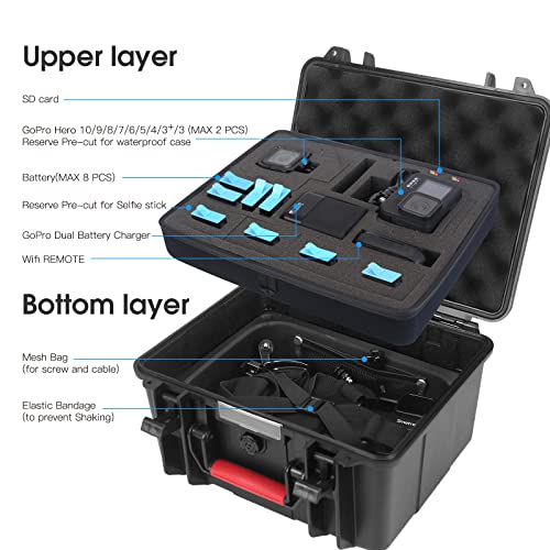 Smatree GA700-2 Floaty/Water-Resistant Hard Case for GoPro Hero 7, 6, 5, 4, 3+, 3, 2,1, (2018), DJI Osmo Action (Camera Accessories Not Included)