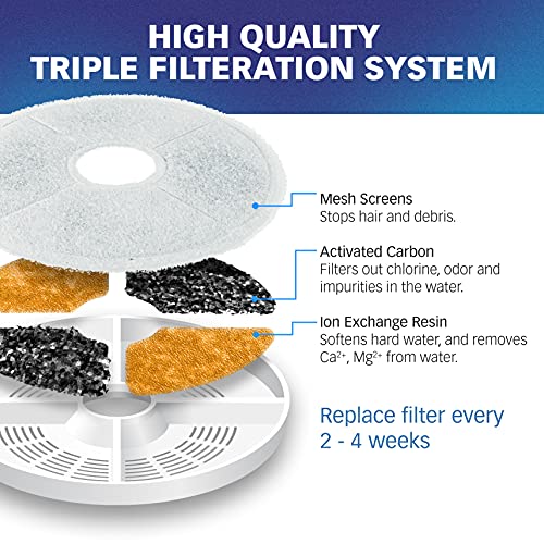 Catit 6-Pack Filter Replacements for Design Senses & Flower Fountains (Set of 6)