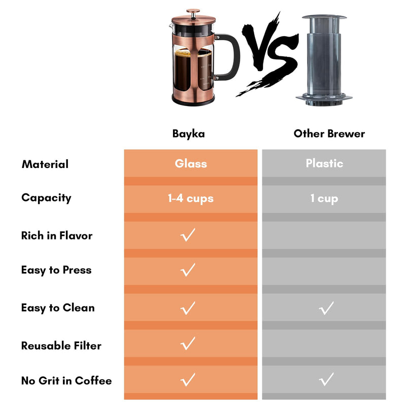 BAYKA French Press Coffee Maker, Glass Classic Copper 304 Stainless Steel Coffee Press, Cold Brew Heat Resistant Thickened Borosilicate Coffee Pot for Camping Travel Gifts, 34 Ounce