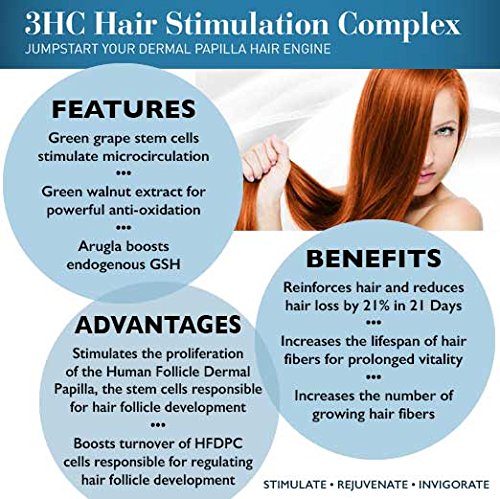 Pure Biology Hair Growth Shampoo with Biotin & Keratin, Natural DHT Blockers, Vitamins B & E, Anti Hair Loss Complex for Thinning Hair (Men & Women)