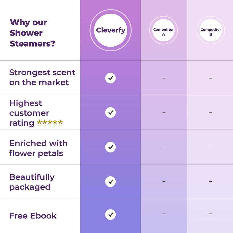Cleverfy Aromatherapy Shower Steamers - 6-Pack Variety with Essential Oils