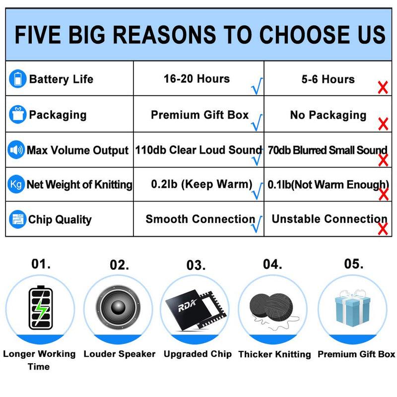 Bluetooth Beanie Hat Headphones (Unique Christmas Tech Gift)
