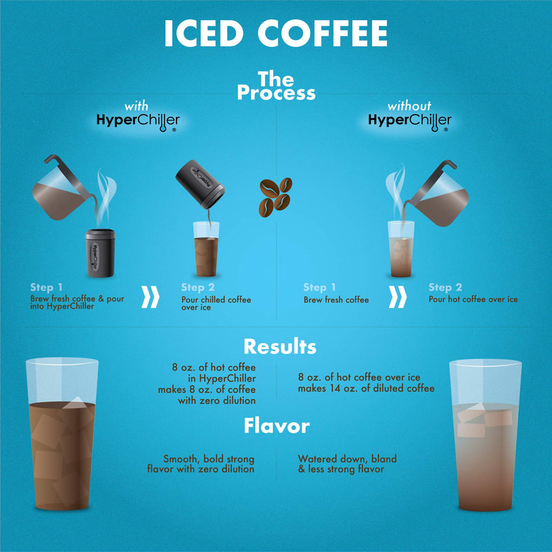HyperChiller HC2 Long Lasting Beverage Chiller (For Alcohol, Juice, Coffee)